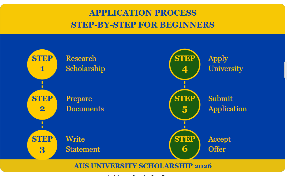 AUS university scholarship